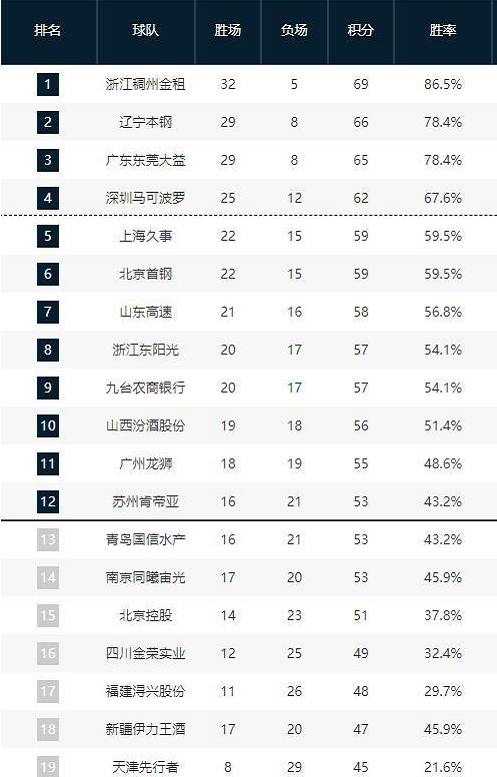 容中获得长 容中获得长