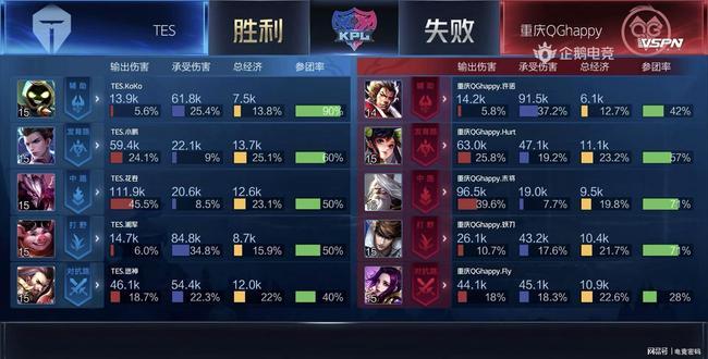 也是球员个 也是球员个