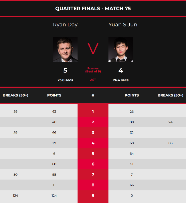 季后赛阵容 季后赛阵容