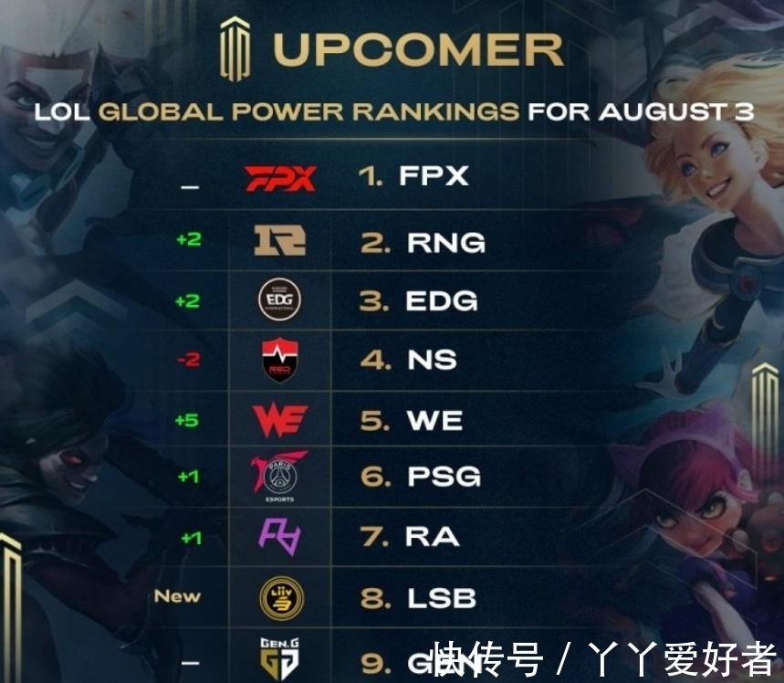 的强势表现 的强势表现